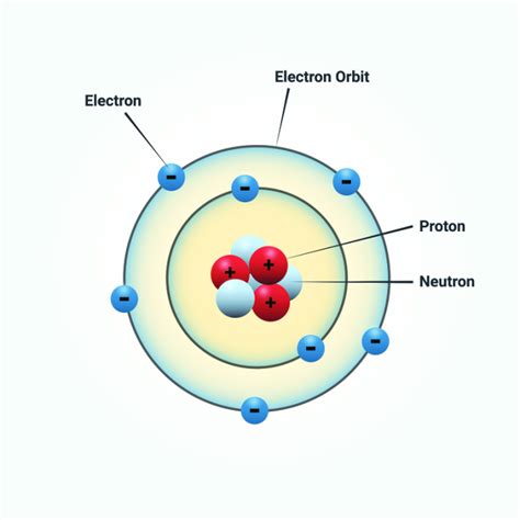 Atom Diagram For Kids