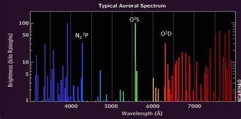 Aurora Tutorial Noaa Nws Space Weather Prediction Center