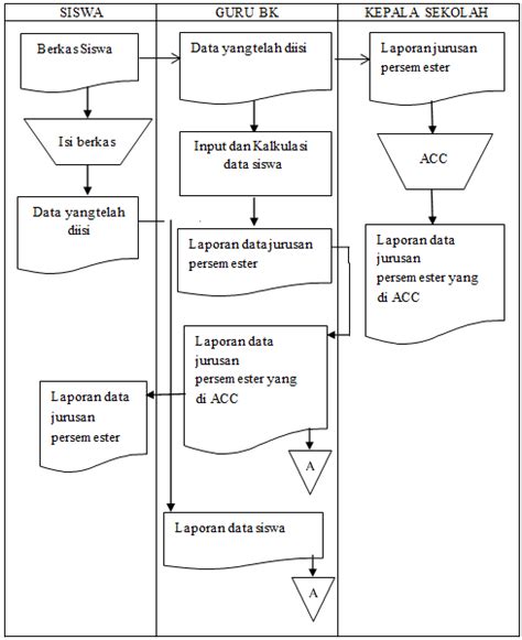 Gambar 1 Aliran Sistem Informasi Asi Baru B Context Diagram