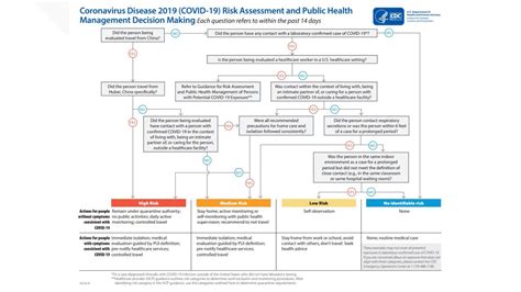 Cdc Covid Isolation Guidelines 2024 Pdf Rheba Annelise