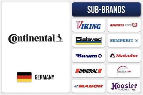 Big Brands Producing Tires for Less-Known Brands