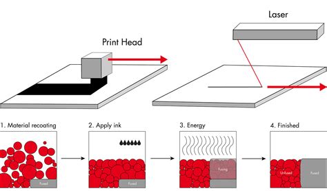 First High Speed Sintering 3d Printer Unveiled By Voxeljet 3d