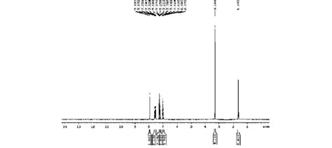 A Experimental 1 H NMR Spectrum Of 3 Acetyl 7 Methoxycoumarin