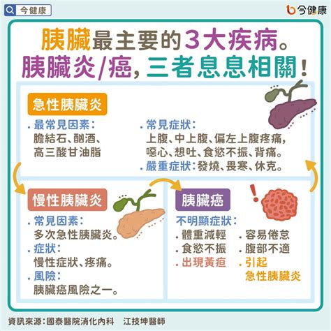 出現「6症狀」恐罹癌王中晚期！醫勸「3類食物」快戒 中天新聞網