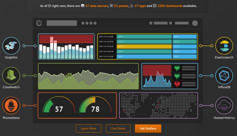 The Best Free And Open Source Dashboard Software