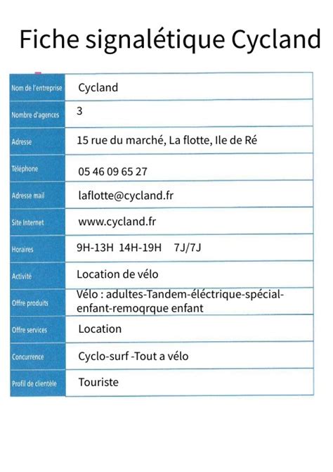 Fiche signalétique cycland