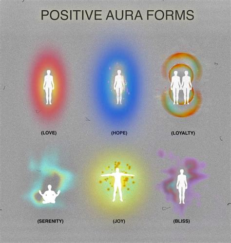 Pin By Xiaoting Li On Healer Aura Aura Colors Meaning Aura Colors