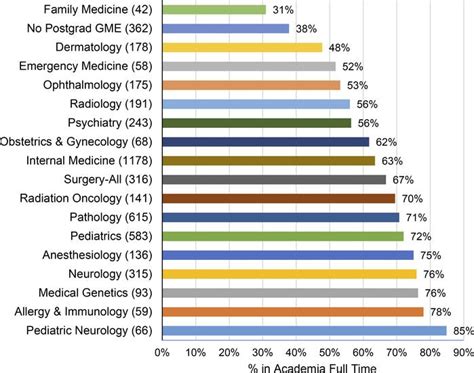 For Md Phd Graduates Do You Feel Like You Have Enough Time To Do