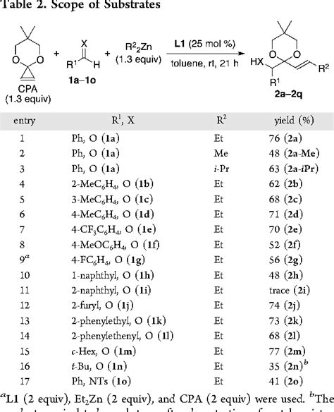 Table From Catalytic Tandem C C Bond Formation Cleavage Of