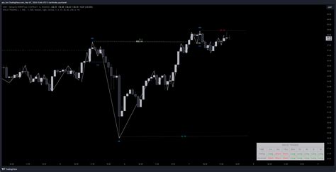 Binance Nmrusdt P Chart Image By Ata Bro Tradingview