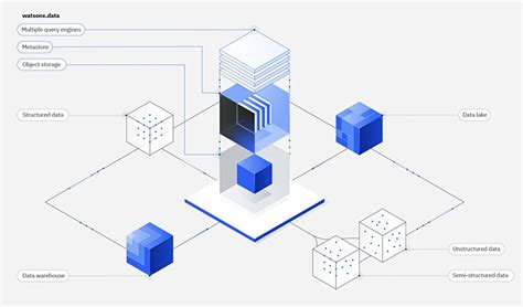 Ibm S Lowercase Watsonx Data Capitalizes On Lakehouses Blocks And Files