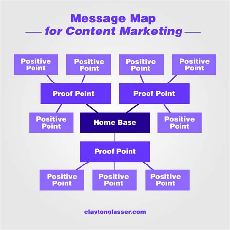 Message Map Template