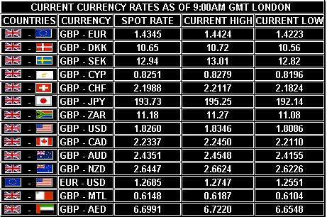 World Forex-Computer Accessories