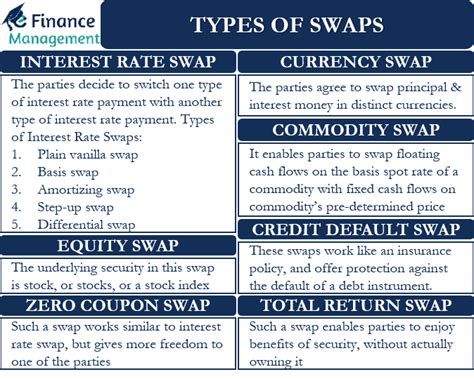 types  swaps