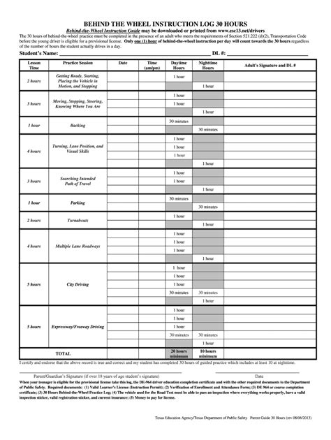 How To Fill Out The Behind The Wheel Instruction Log Form Fill Out