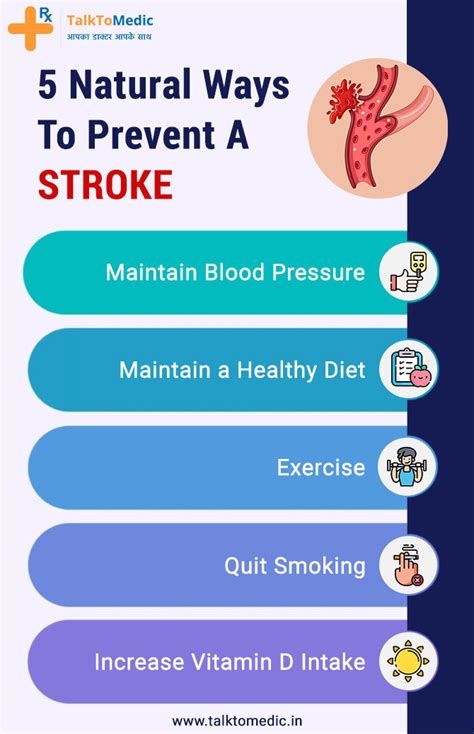 5 Natural Ways To Prevent Stroke Telehealth Blogs Telemedicine