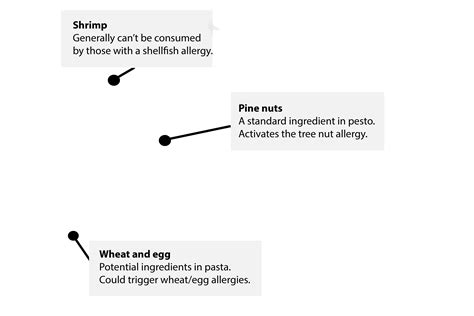Adult-Onset Allergies