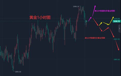 张轩昊：126晚盘外汇、黄金、原油分析策略 知乎