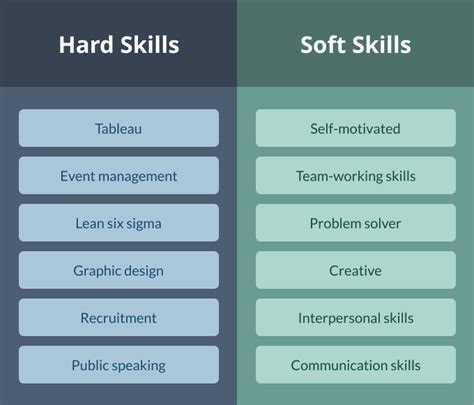 13 Crucial Soft Skills For Your CV In 2023