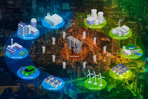 Smart Grids Las Redes El Ctricas Inteligentes Sofamel Fabricante