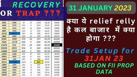 FII DII DATA ANALYSIS FOR 31 JANUARY 2023 AND NIFTY BANK NIFTY