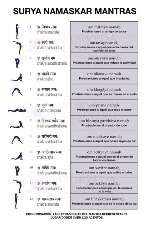 guide of surya namaskar yoga mantra picture – Yoga Poses