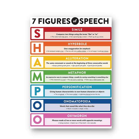 Laminated English Posters, Laminated English Charts, Laminated