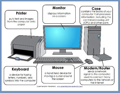 Computer Diagram With Its Parts