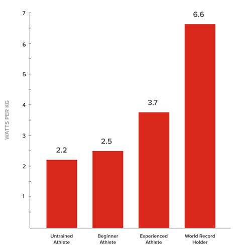 Watts Per Kilogram Calculator Plus Comparison To Other Cyclists