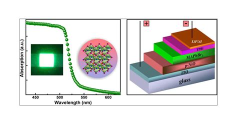 Vapor Assisted Solution Approach For High Quality Perovskite