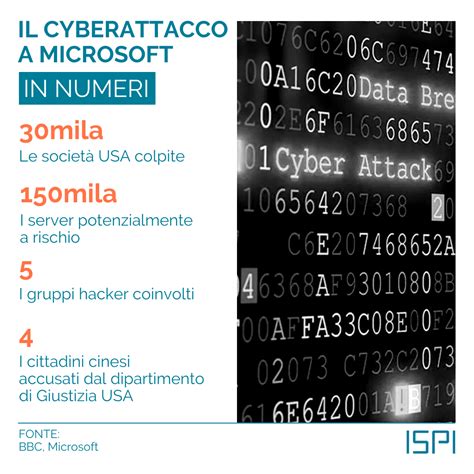 La Cina Sotto Accusa Per Il Cyberattacco A Microsoft ISPI