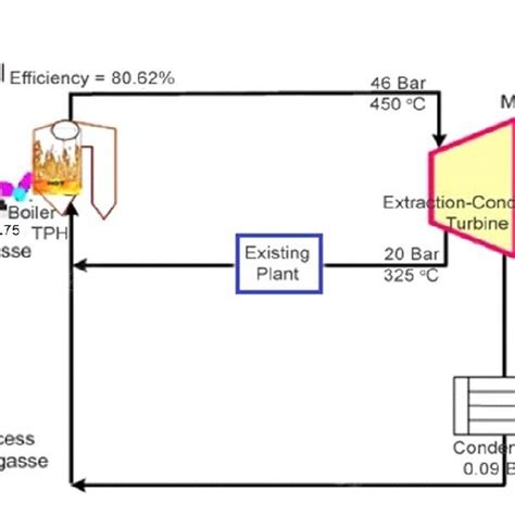 Schematic diagram of proposed cogeneration system | Download Scientific Diagram