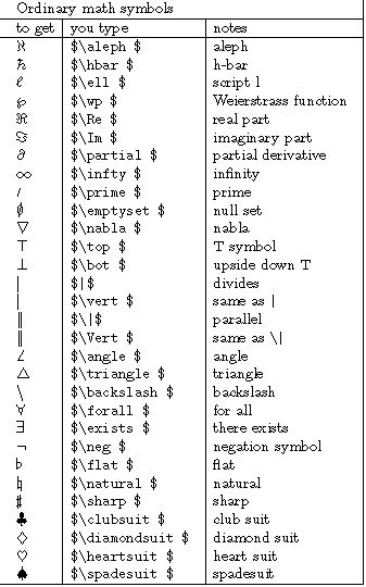 Ordinary math symbols