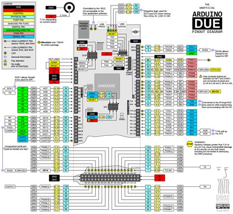 pinmode - Accessing Physical Pins in Arduino Due from Arduino IDE ...