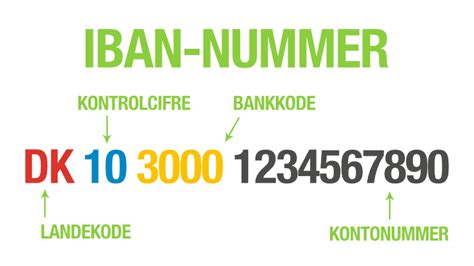 Iban Nummer → Hvad Er Iban Nummer