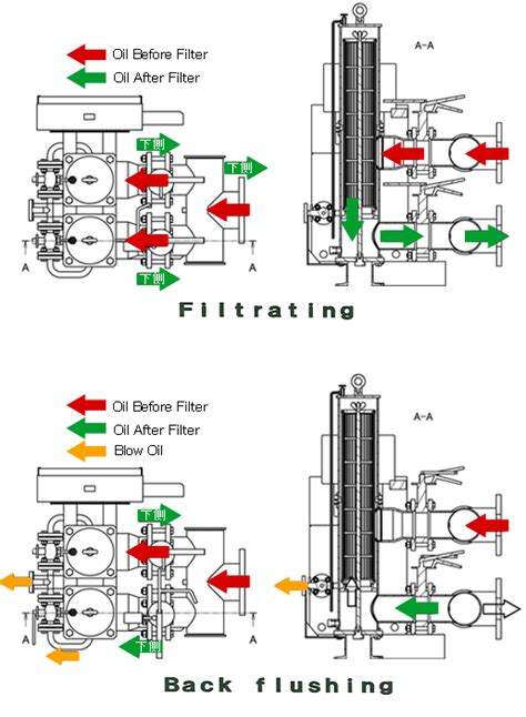 automatic  wash strainer nhfs typenhls type conhira