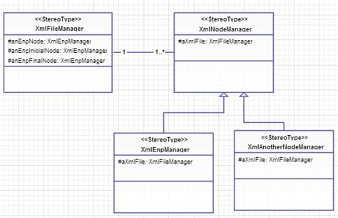 delphi - Circular reference between class - Stack Overflow