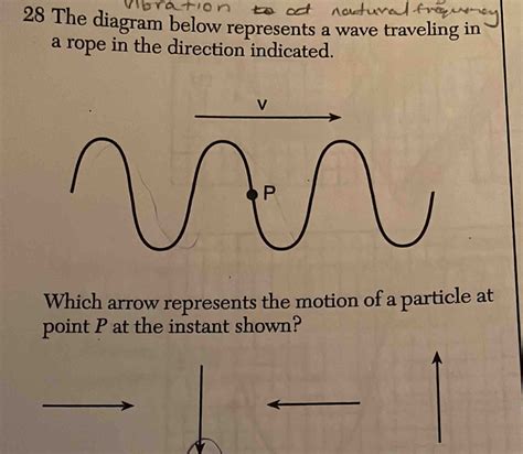 28 The Diagram Below Represents A Wave Traveling In A Rope In The