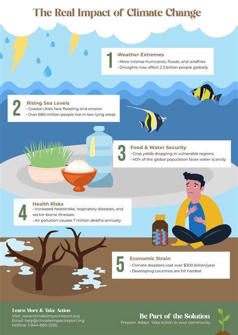 Free Climate Change Infographic Templates to Customize Online