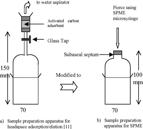 Figure From Detection Of Accelerants In Fire Debris Using Headspace