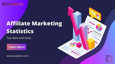 Affiliate Marketing Statistics 2023 Top Stats Facts