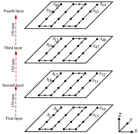 Applied Sciences Free Full Text Calibration Method For Angular