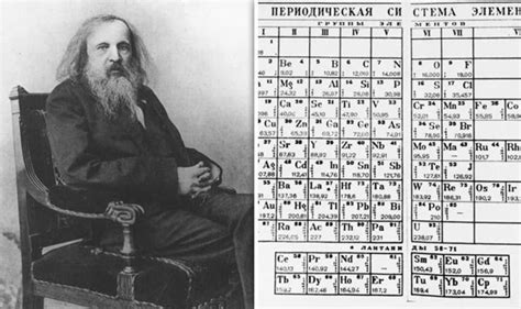 Periodic Table Of Elements Dmitri Ivanovich Mendeleev