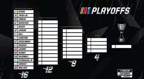 2023 NASCAR Cup Series Playoffs field set | Official Site Of NASCAR