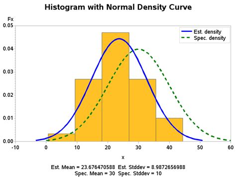 Sas Graph Sample