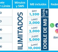 Cómo cambiar de prepago a plan en Telcel