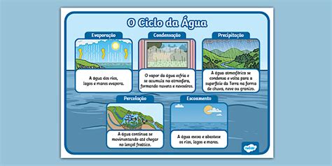 Como é O Ciclo Da água - 10