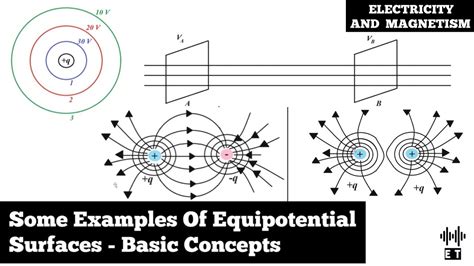 Some Examples Of Equipotential Surfaces Basic Concepts Electricity