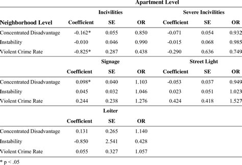 Cross Level Interactions Image Cluster Download Table