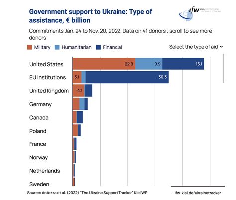 French Military Contributions To The Ukrainian Russian War Frenchcrazy